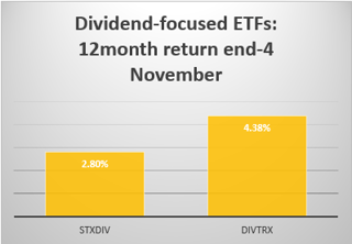 Easyequities forex