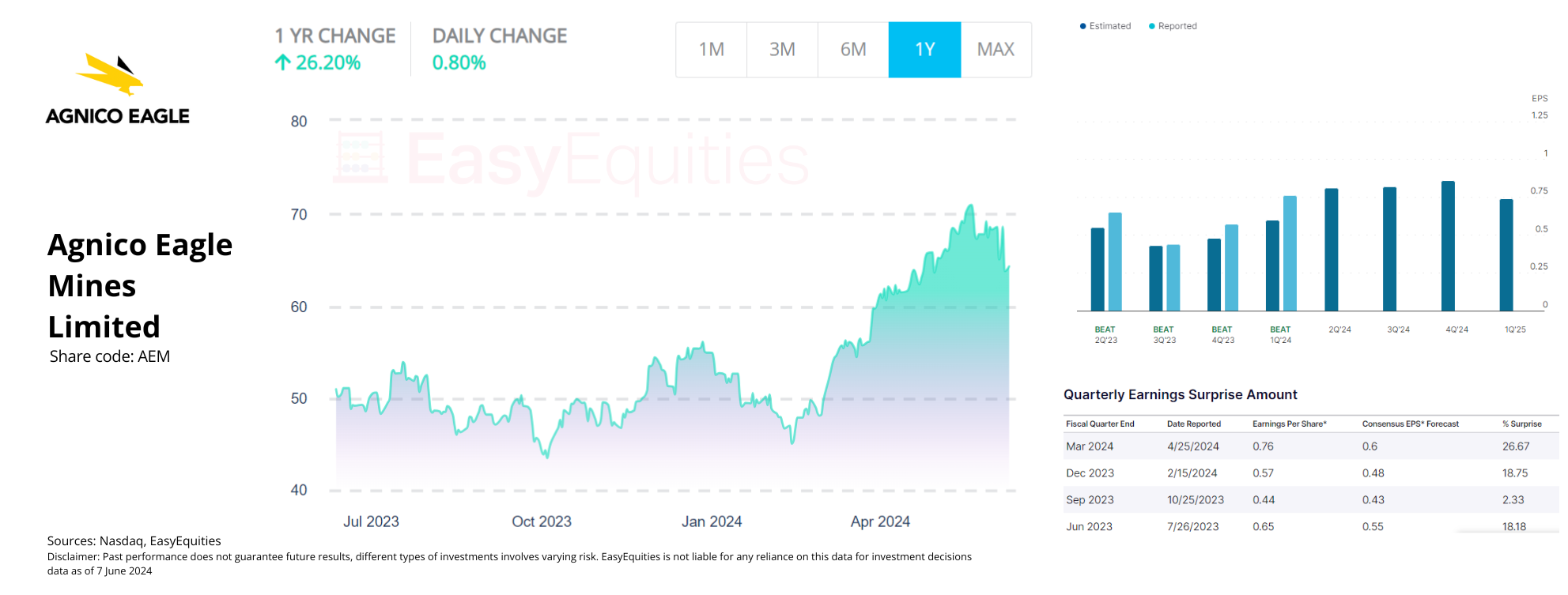 Agnico Eagle Mines Limited Final 