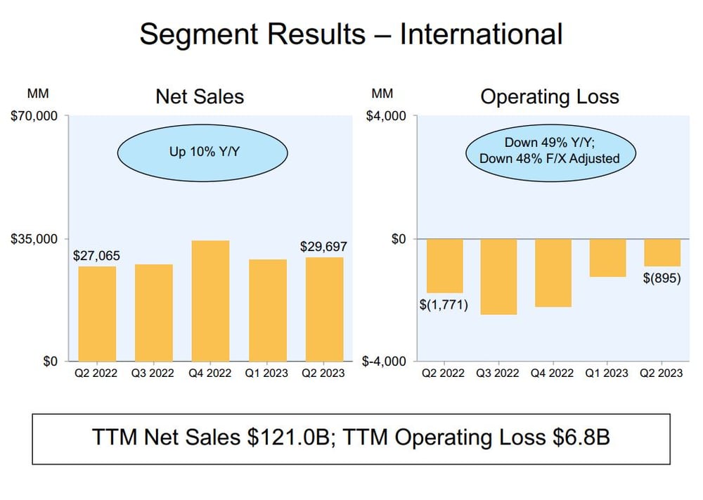 Amazon international