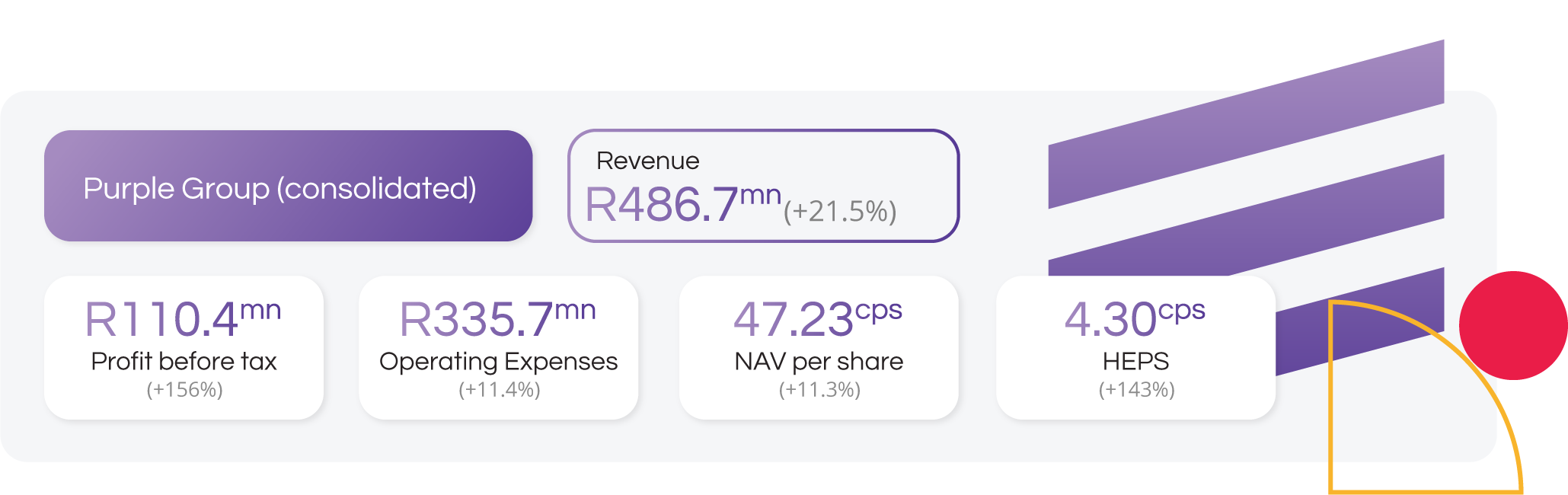Purple Group Consolidated