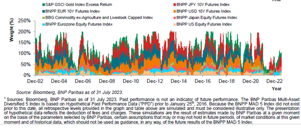 BNP Research