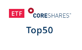Coreshares Top 50