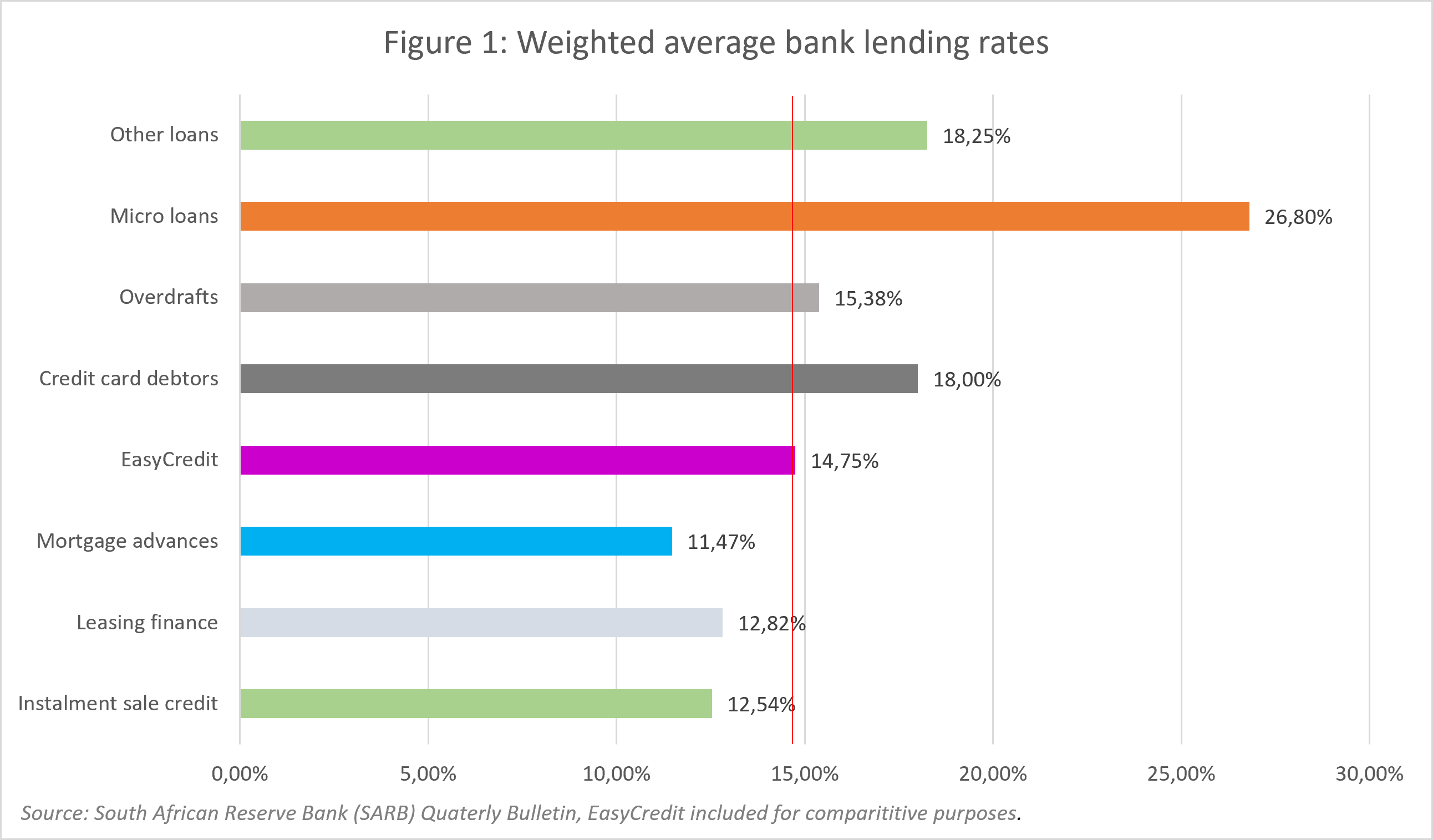 CredBlog_Fig1-1