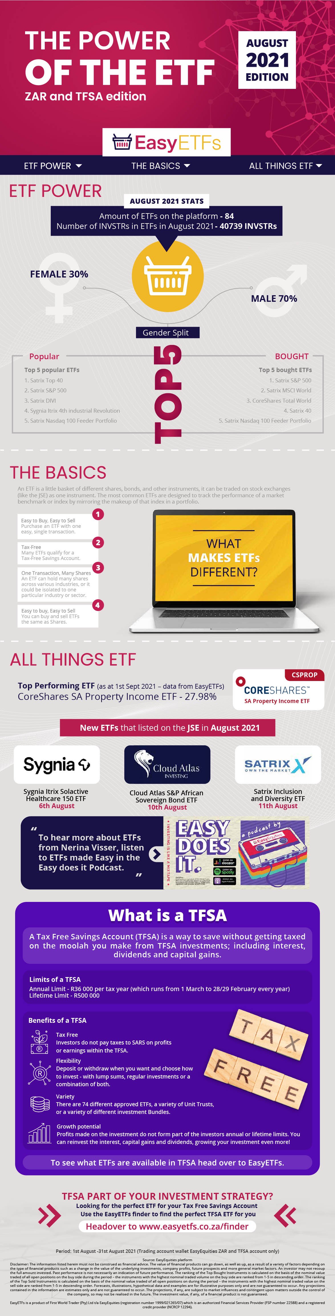 ETF POWER First Edition August Edition-01