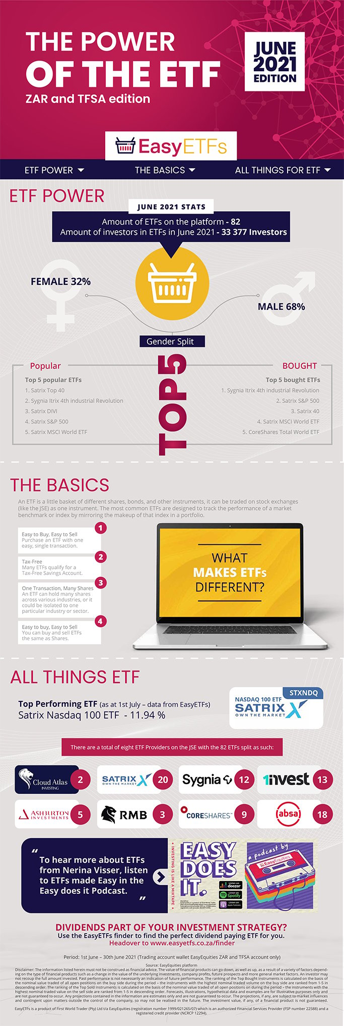 ETF POWER First Edition June Full