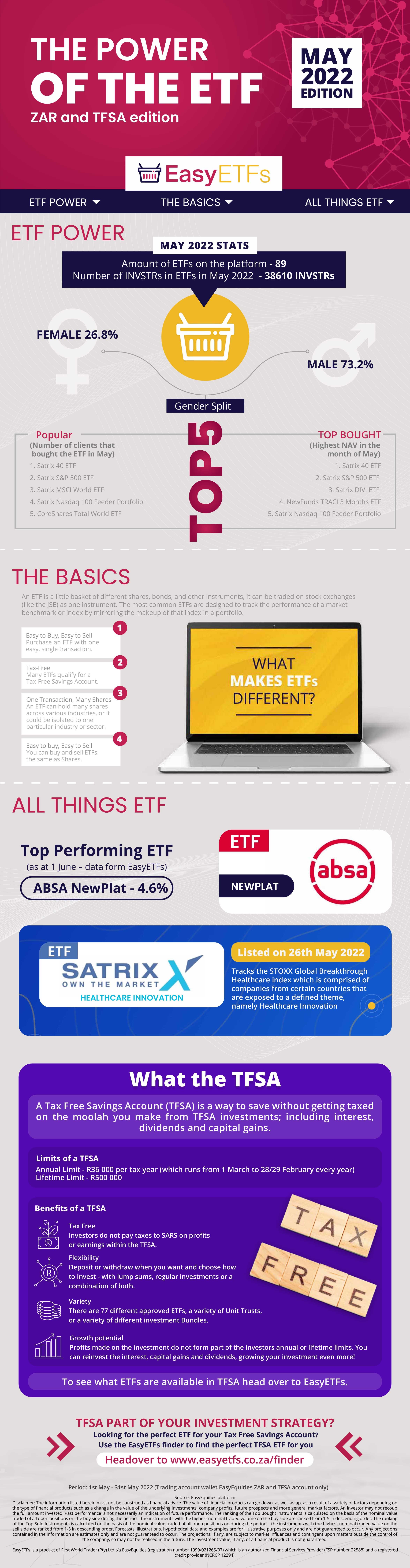 ETF POWER May 2022 Edition v2