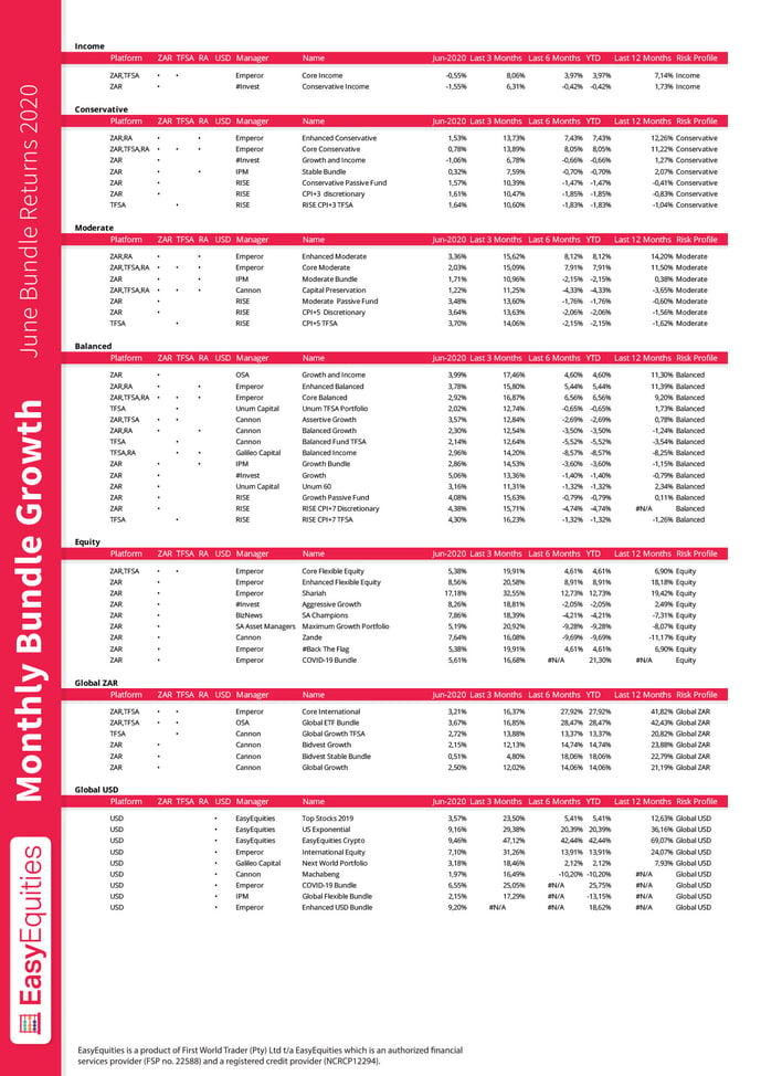 Easy Monthly Bhttps://f.hubspotusercontent30.net/hubfs/1690236/Easy%20Monthly%20Bundle%20Growth%20June%20Bundle%20Returns%202020-1.jpgundle Growth June Bundle Returns 2020-1
