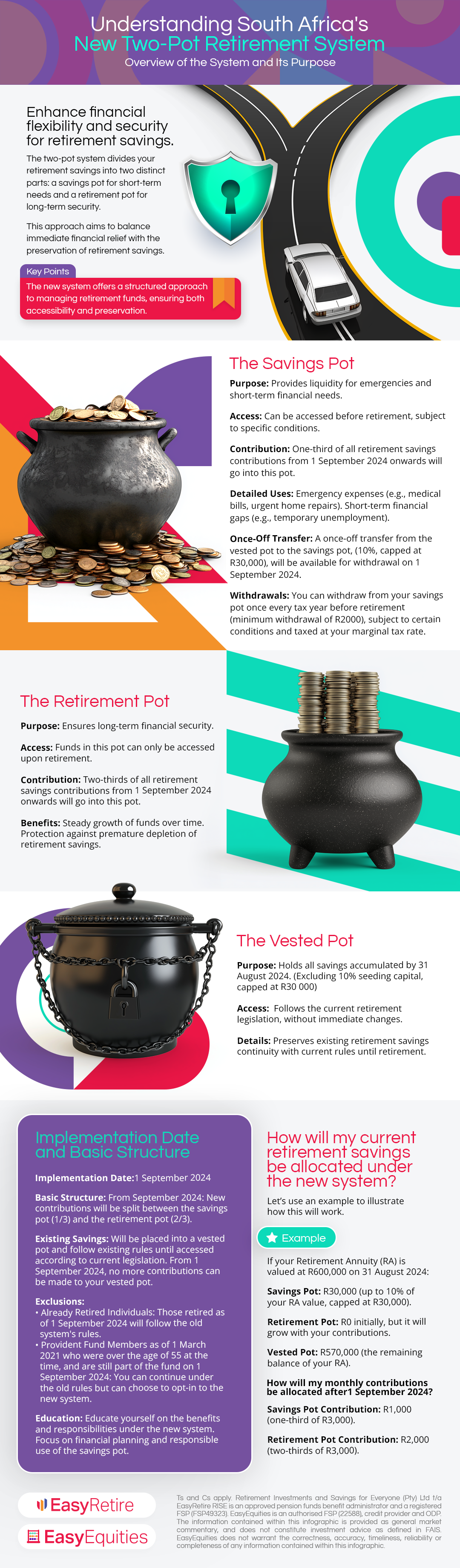 EasyEquities two-pot infographic overview