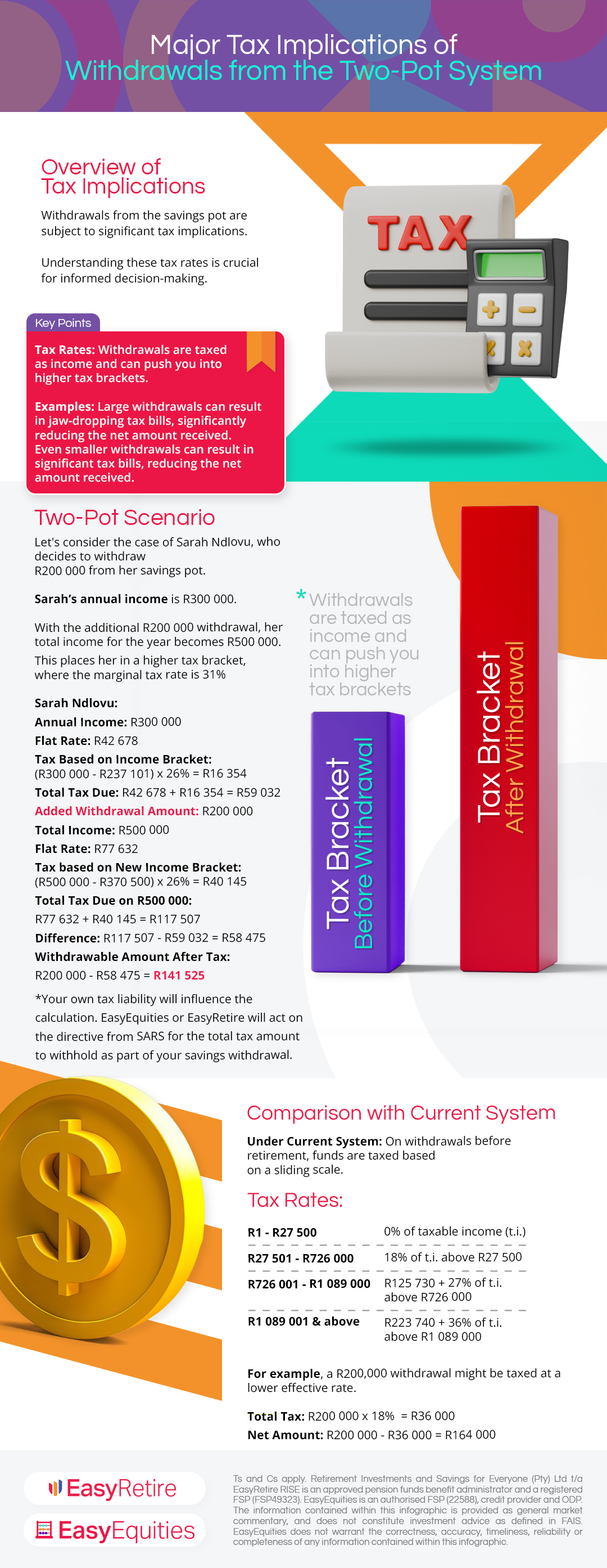 EasyEquities two-pot infographic tax implications