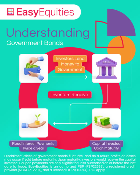 GovBonds Insta JPG