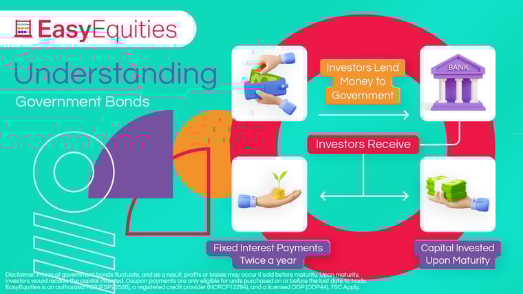 GovBonds Twitter JPG-1