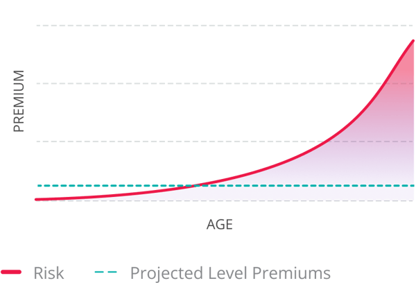 Graph-Protect-Premium_pattern_level