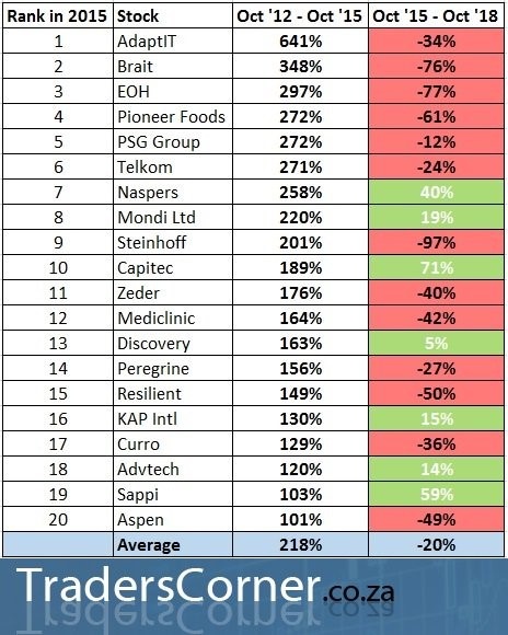 InvestSure stocks research