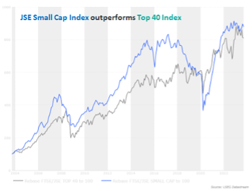JSE Small Cap Picture 1