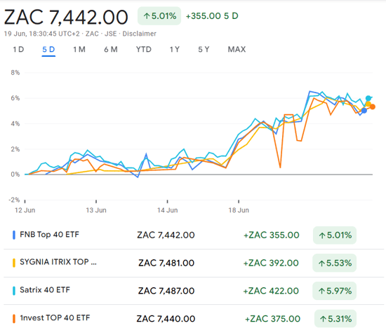 JSE Top 40