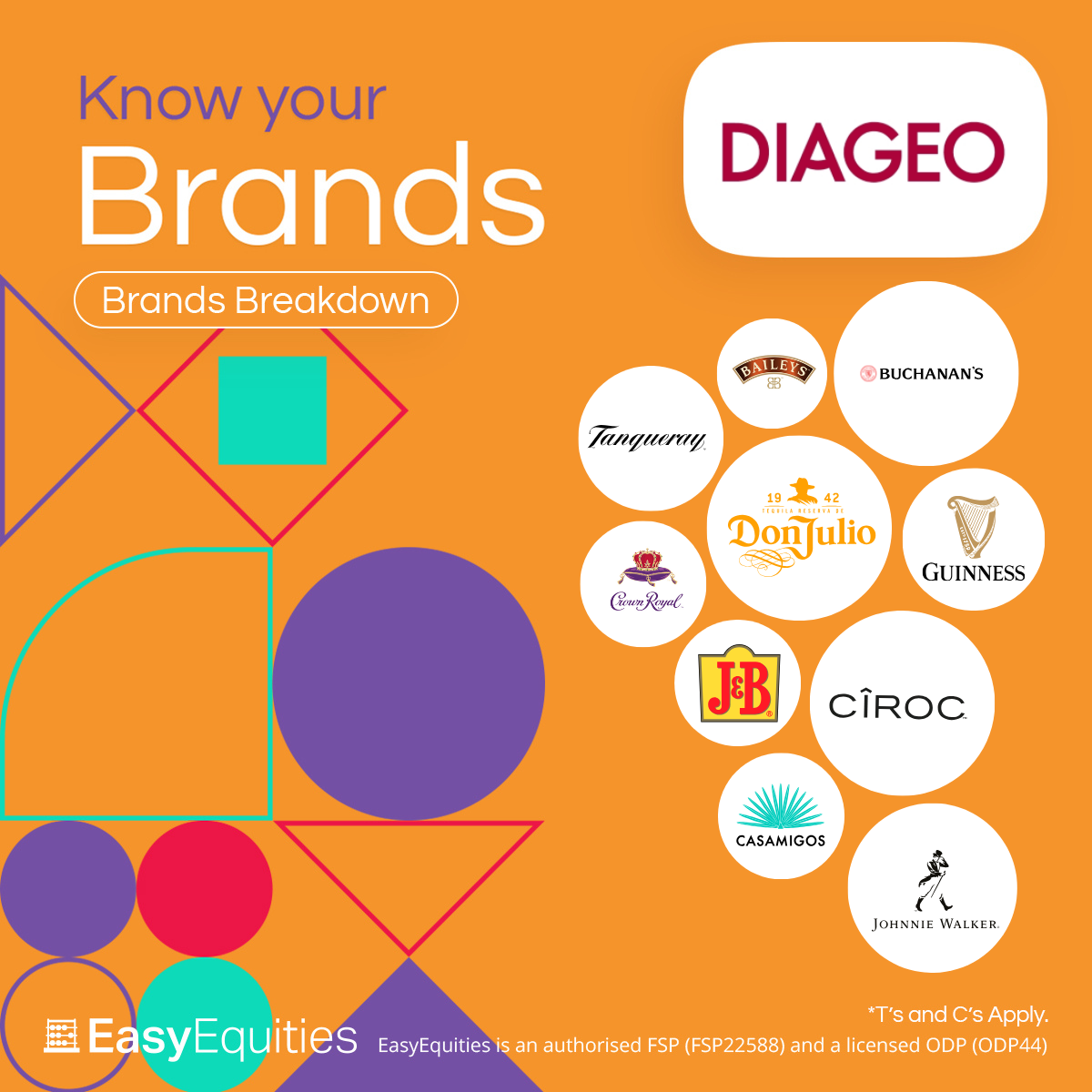 Know Your Brands: Diageo PLC