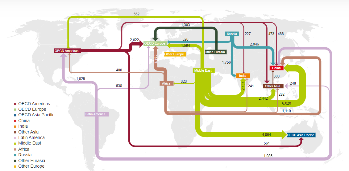 OPEC Trade