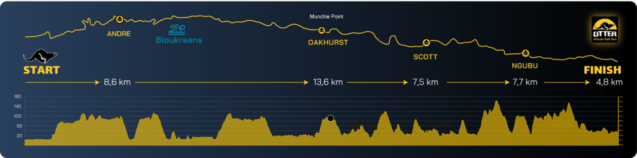 African Otter Trail Run - Joshua Nuttall