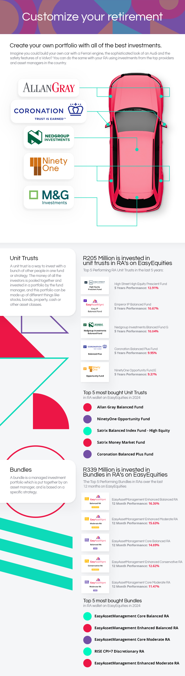 RA infographic