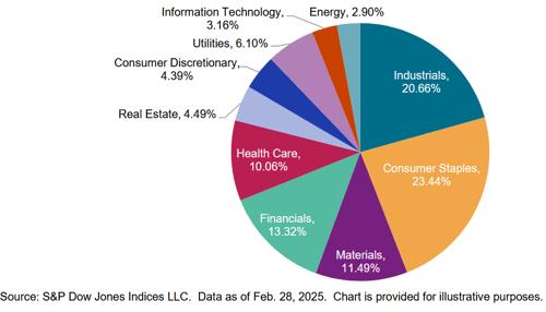 Sector Diversification