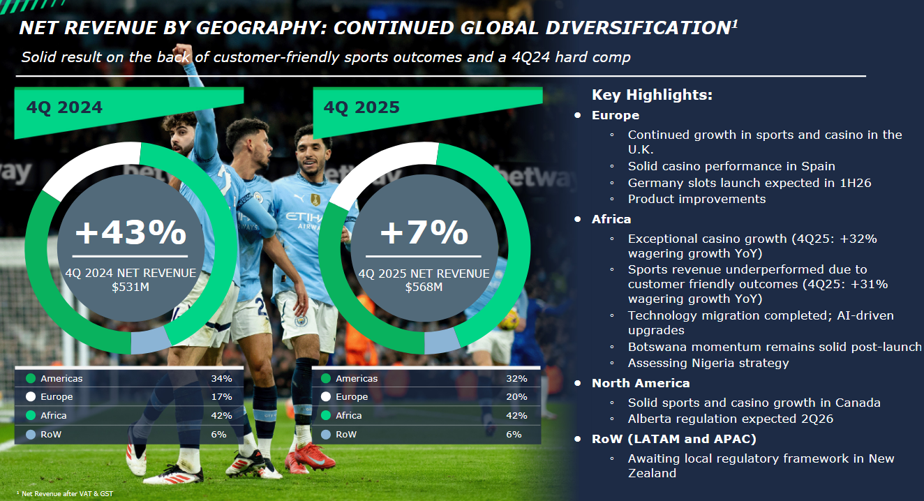Super Group Presentation Geo