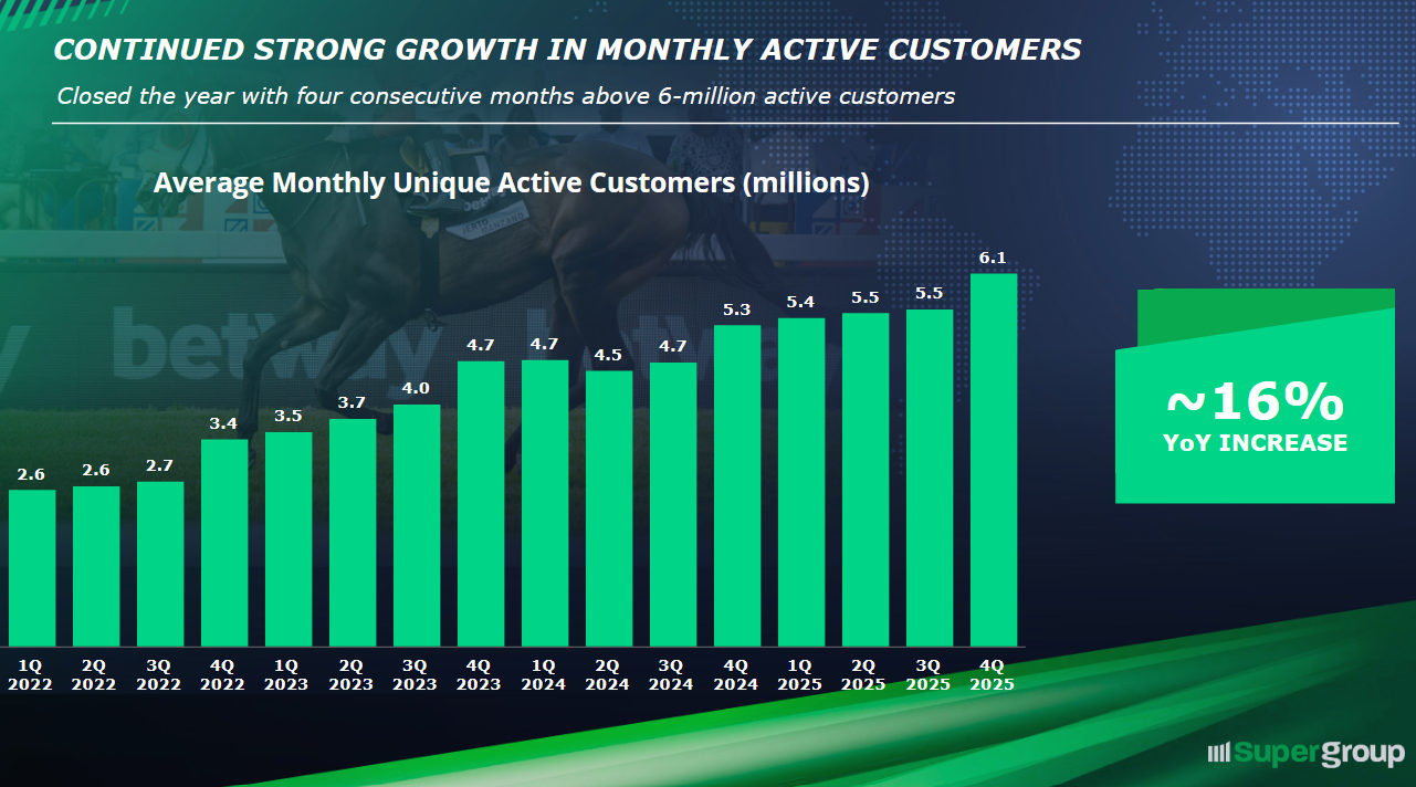 Super Group Presentation