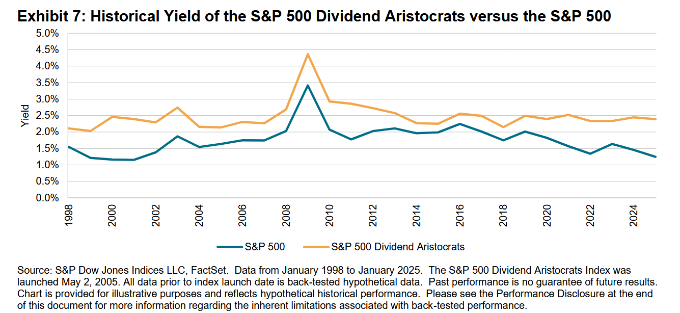 The Power of Dividend Growth in Driving Long-Term Performance