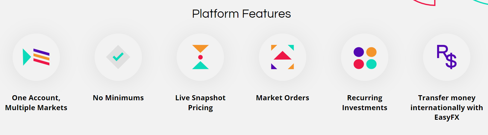 Easyequities Why EasyEquities is an Undervalued Fintech Unicorn