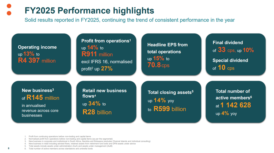 FY25 Performance Highlights 