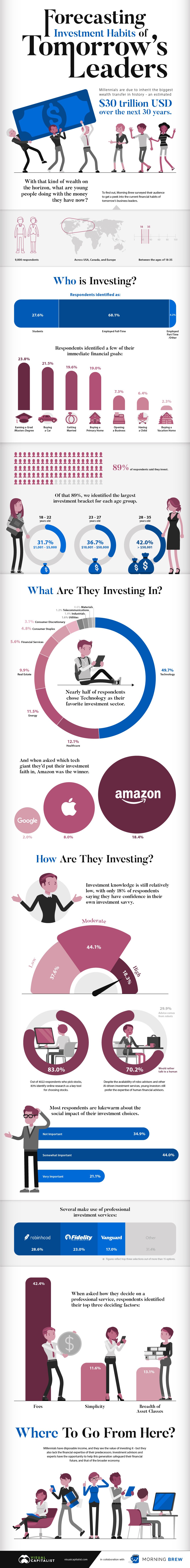 millennials-investing-habits-infographic