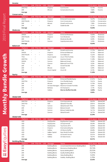 yEAR rETURNS iMAGE